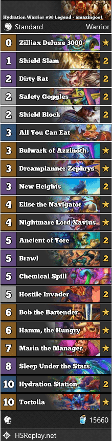 Hydration Warrior #98 Legend - amazingoo1