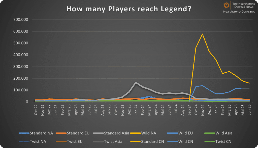 June 2025 - With CN - Hearthstone Legend