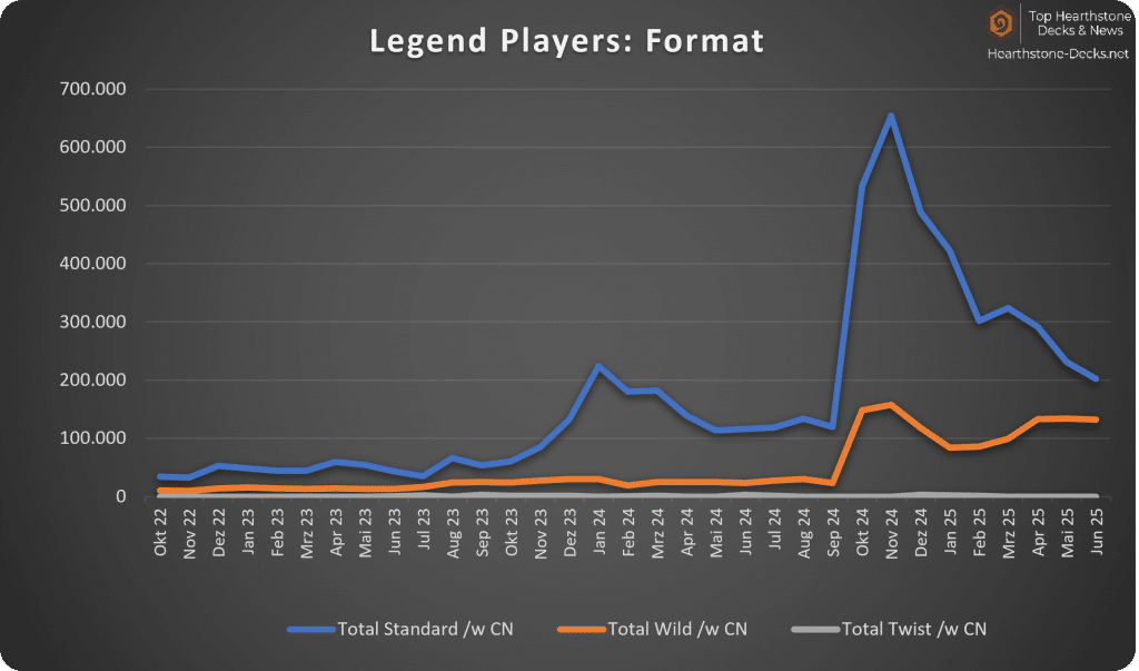 June 2025 - With CN - Hearthstone Legend Format