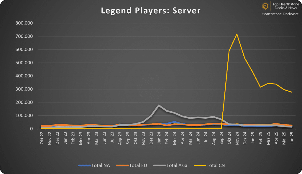 June 2025 - With CN - Hearthstone Legend Servers