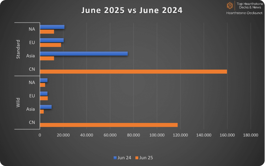 June 2025 - With CN - Hearthstone Legend Years