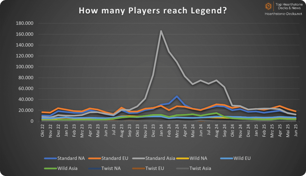 June 2025 - Without CN - Hearthstone Legend