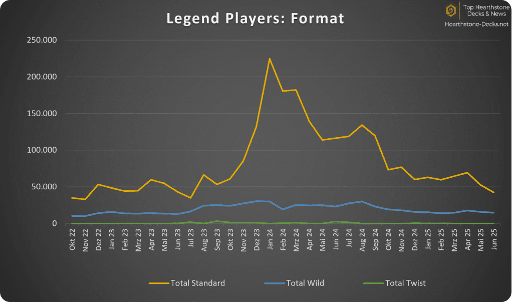 June 2025 - Without CN - Hearthstone Legend Format
