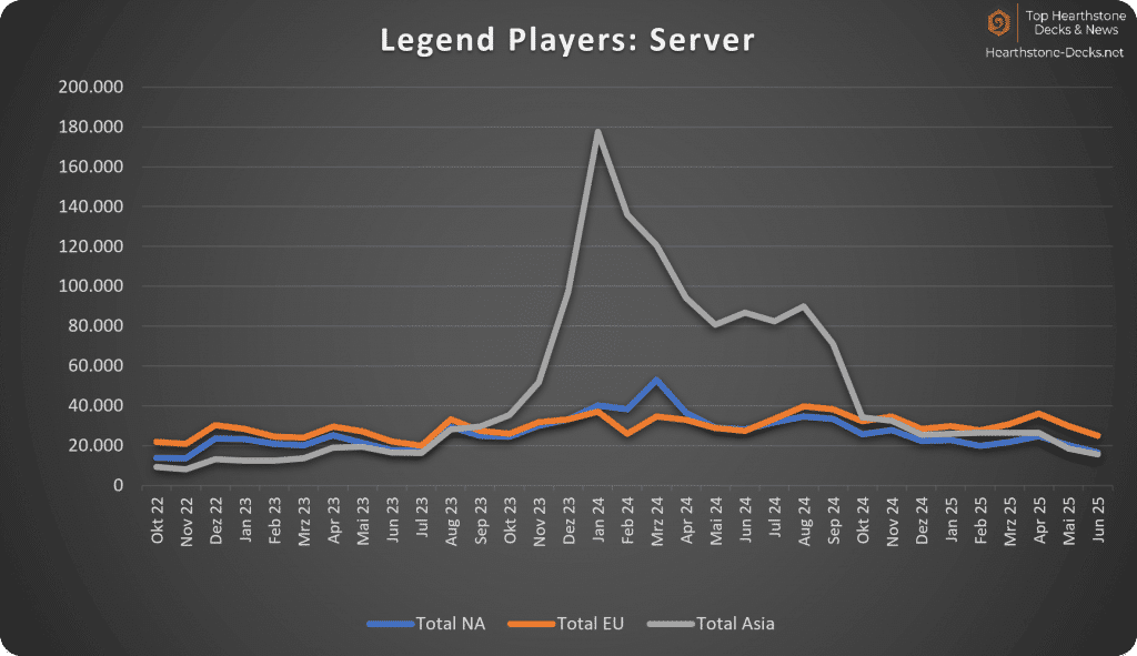 June 2025 - Without CN - Hearthstone Legend Servers