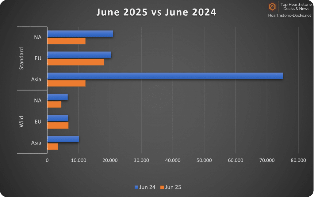 June 2025 - Without CN - Hearthstone Legend Years