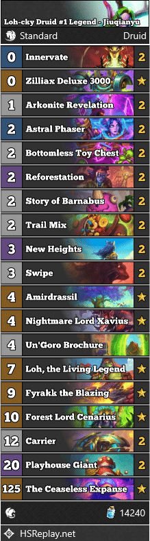 Loh-cky Druid #1 Legend - Jiuqianyu