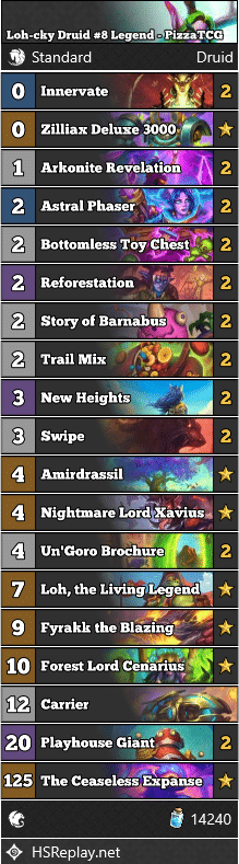 Loh-cky Druid #8 Legend - PizzaTCG
