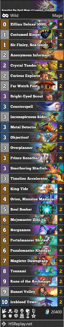 Renathal Big Spell Mage #5 Legend - Unknown