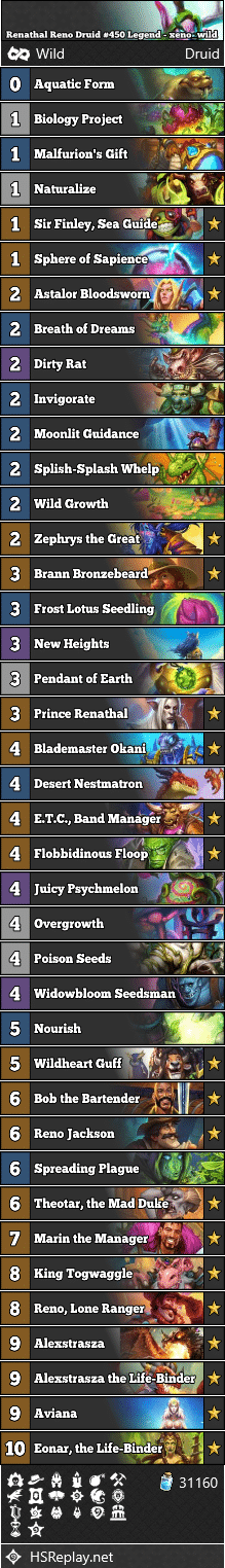 Renathal Reno Druid #450 Legend - xeno_wild