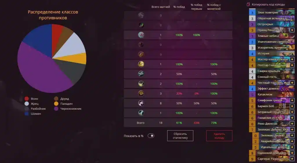 Score Sparrow