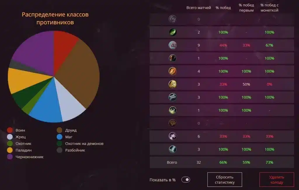 Score Sparrow