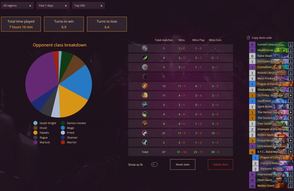 Score Zergritter