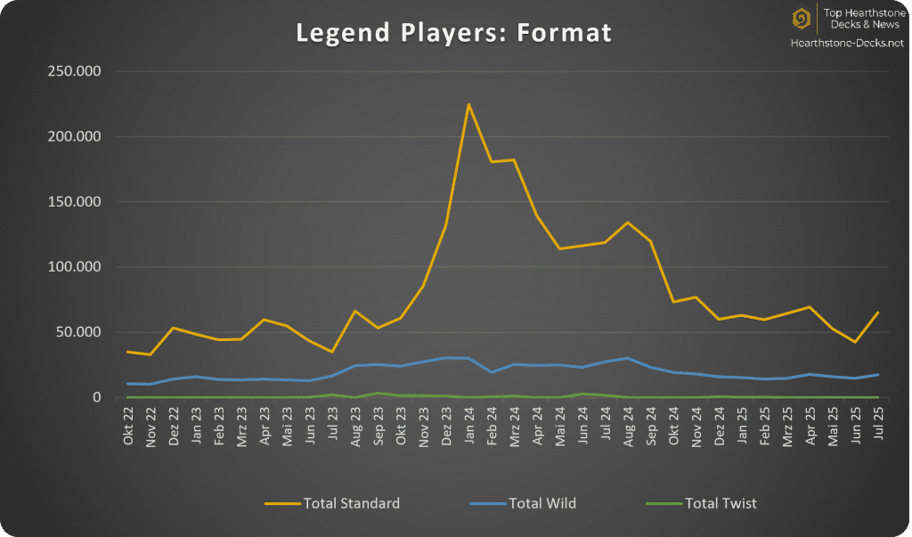08-25 Legend Players Format without CN