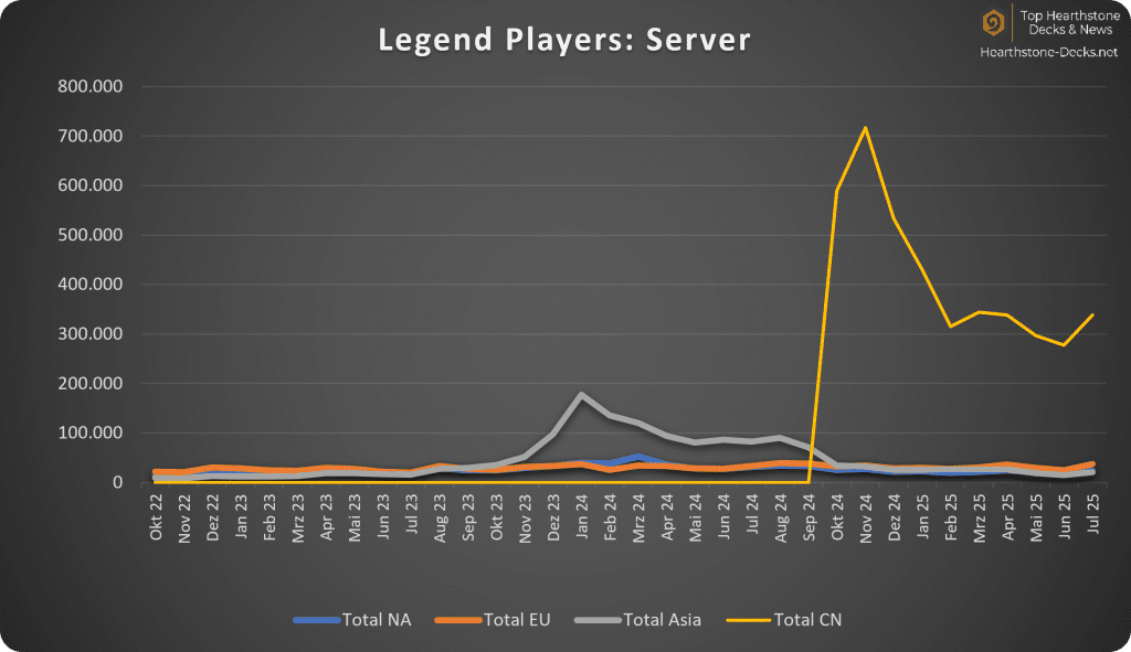 08-25 Legend Players Servers with CN