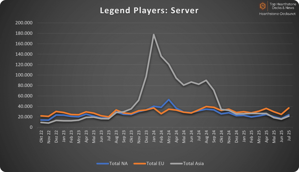 08-25 Legend Players Servers without CN