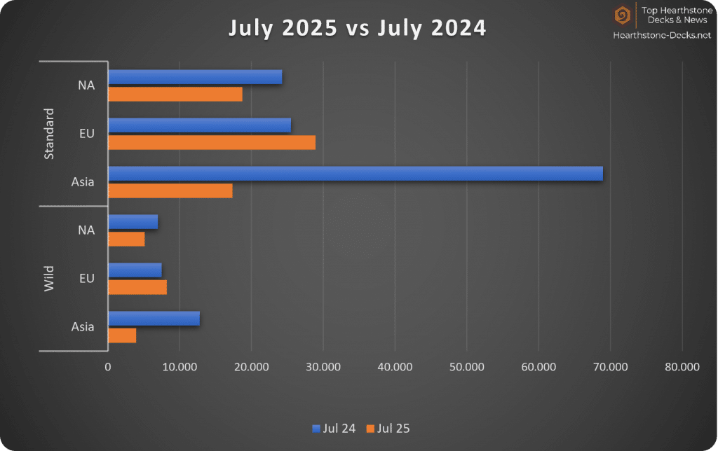 08-25 Legend Players Years without CN