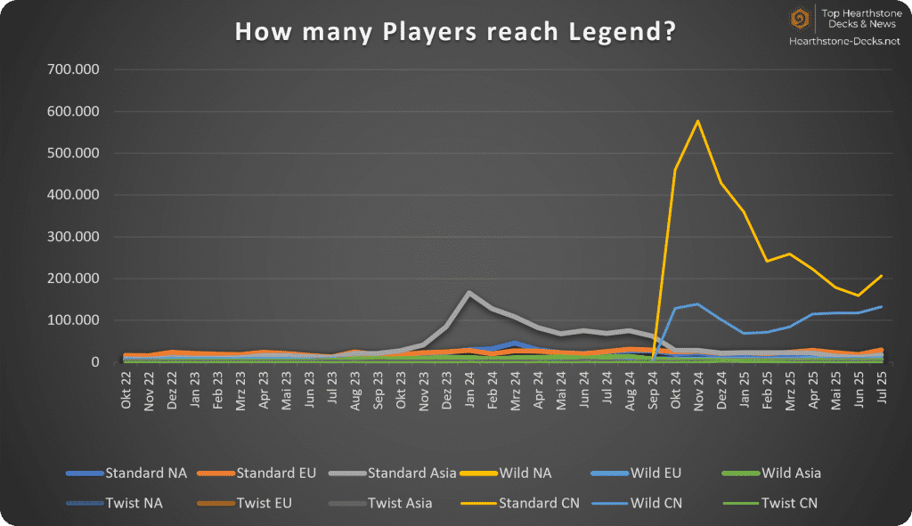 08-25 Legend Players with CN