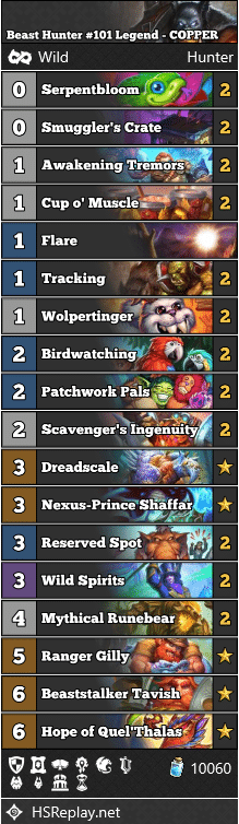 Beast Hunter #101 Legend - COPPER