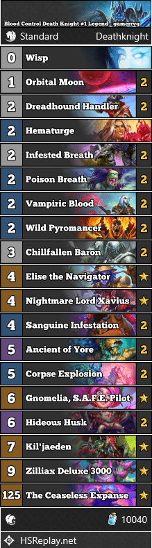 Blood Control Death Knight #1 Legend - gamerrvg