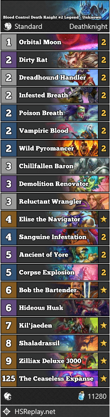 Blood Control Death Knight #2 Legend - Unknown