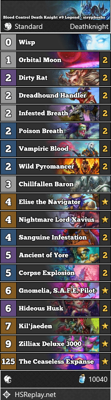 Blood Control Death Knight #9 Legend - sisyphoshs