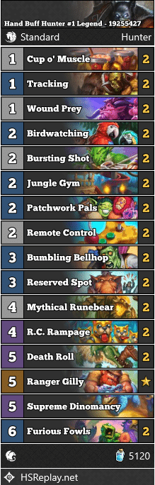 Hand Buff Hunter #1 Legend - 19255427