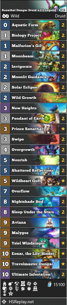 Renathal Dungar Druid #211 Legend - R4C
