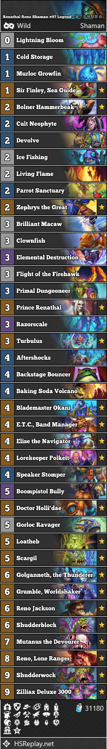 Renathal Reno Shaman #97 Legend - 赫尔辛根默斯肯