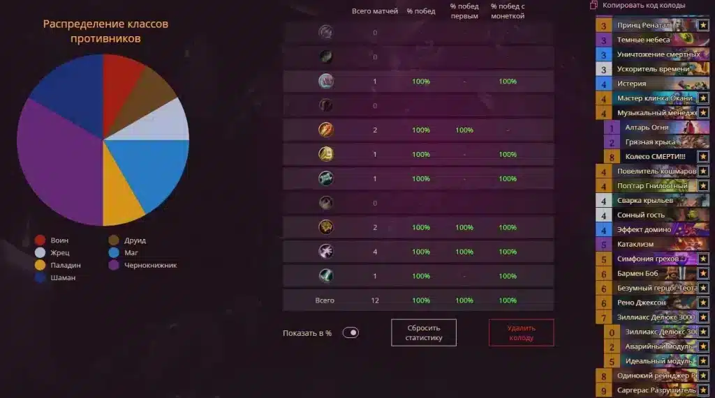Score Sparrow