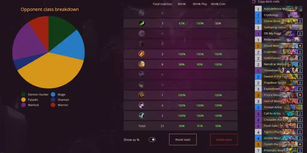 Score Virtuspro
