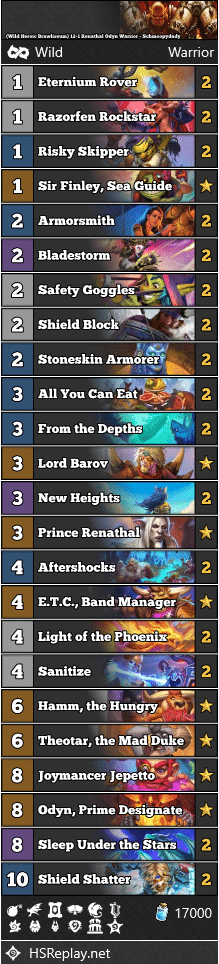 (Wild Heroic Brawliseum) 12-1 Renathal Odyn Warrior - Schmoopydady