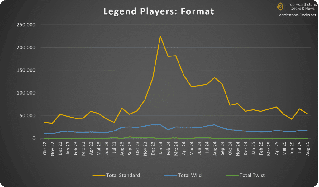 09-25 Legend Players wo CN Format