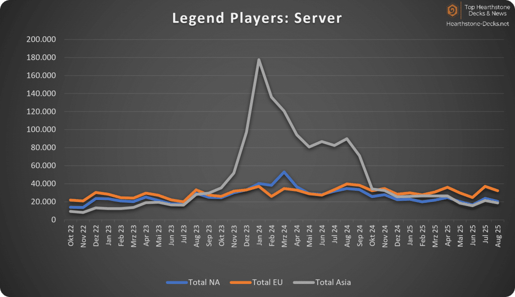 09-25 Legend Players wo CN Servers