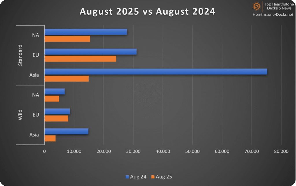 09-25 Legend Players wo CN Years