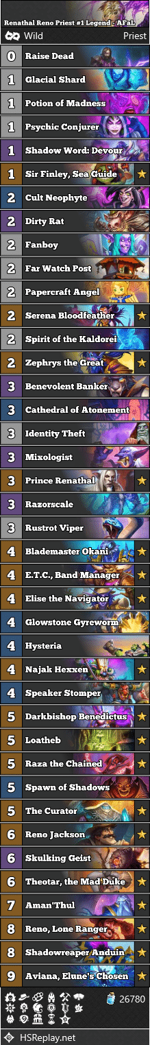 Renathal Reno Priest #1 Legend - AFaL