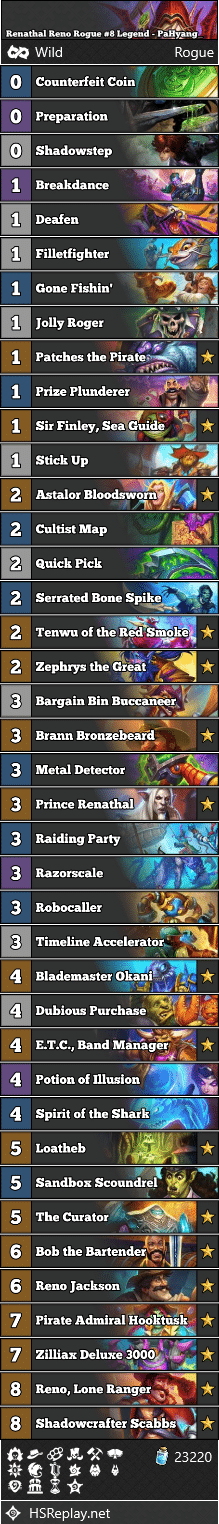 Renathal Reno Rogue #8 Legend - PaHyang_