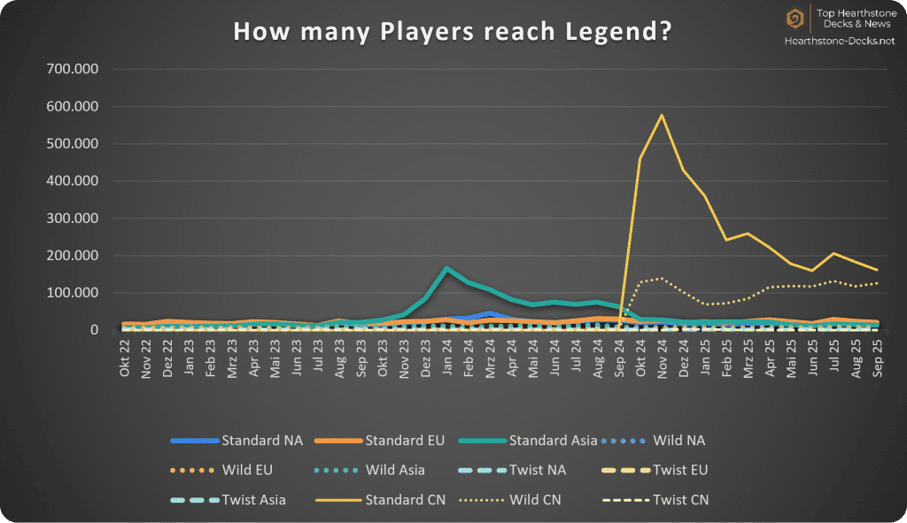 2025-10 w CN Legend Players