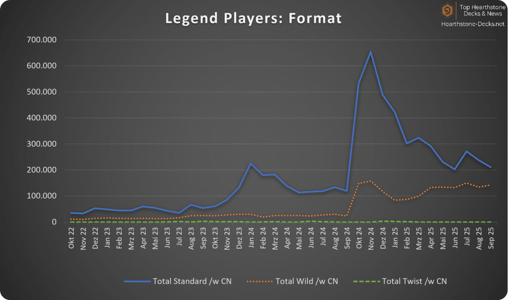 2025-10 w CN Legend Players Format