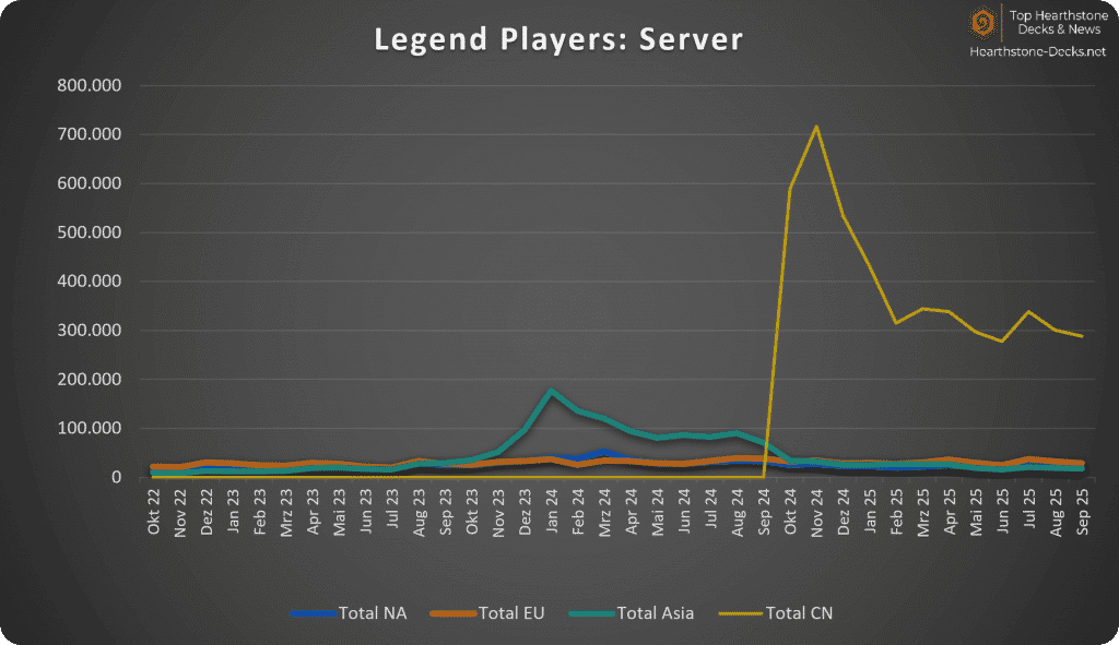2025-10 w CN Legend Players Servers