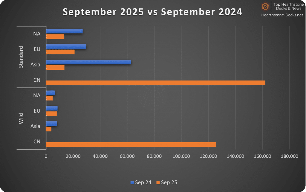2025-10 w CN Legend Players Years