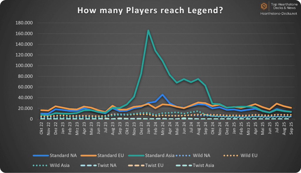 2025-10 wo CN Legend Players