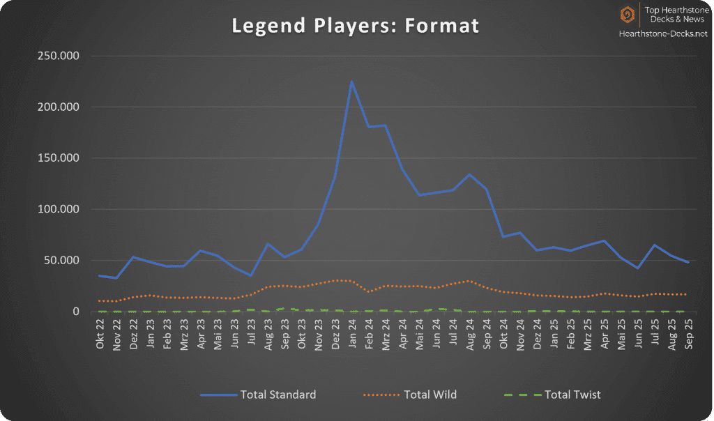 2025-10 wo CN Legend Players Format