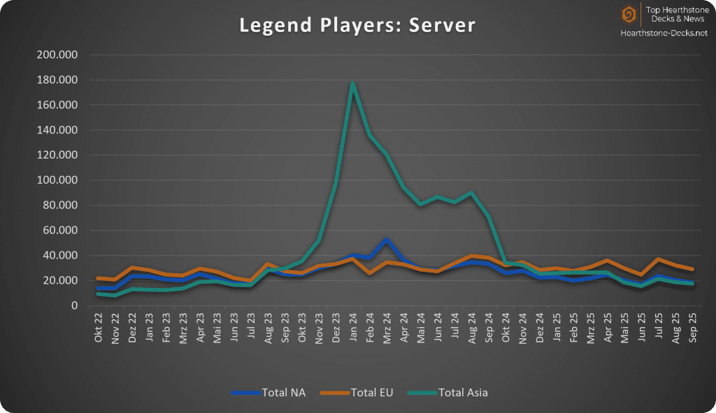 2025-10 wo CN Legend Players Server
