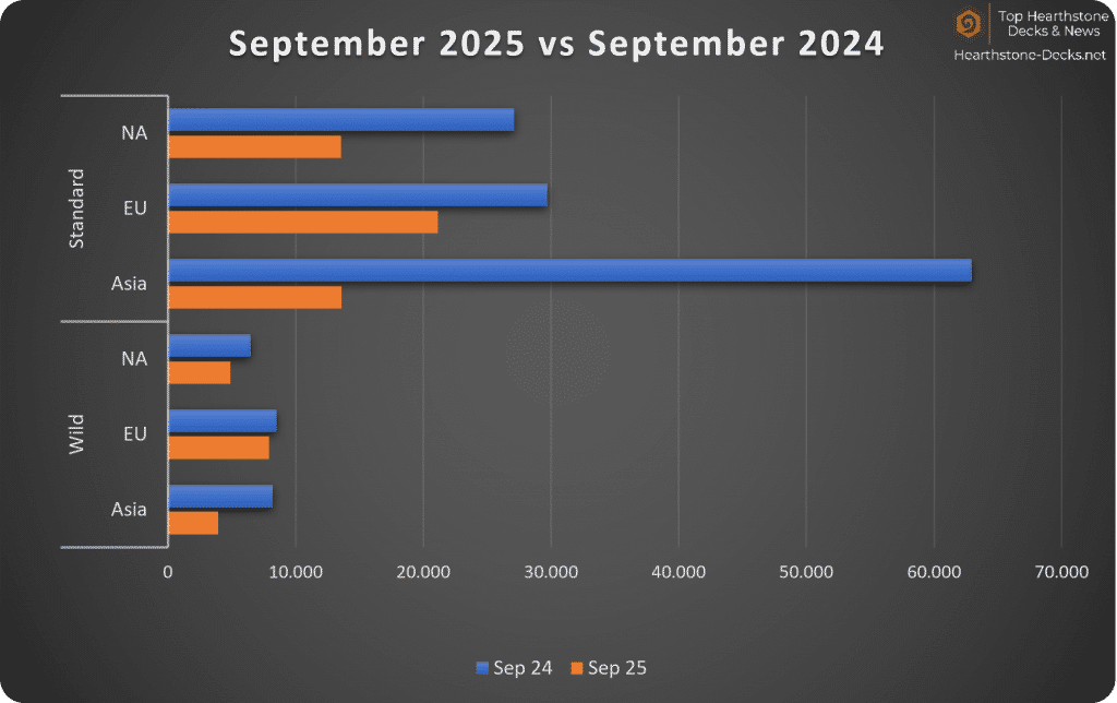 2025-10 wo CN Legend Players Years