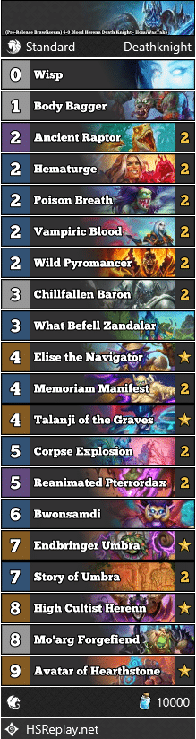 (Pre-Release Brawliseum) 6-0 Blood Herenn Death Knight - HomiWasTake