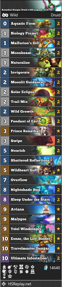 Renathal Dungar Druid #300 Legend - kvlt____