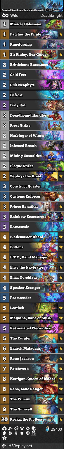 Renathal Reno Death Knight #24 Legend - 不断前进Forever