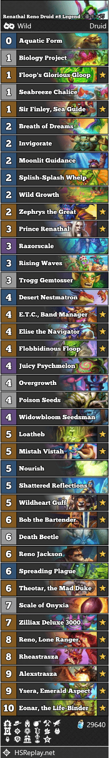 Renathal Reno Druid #8 Legend - 墨水大师