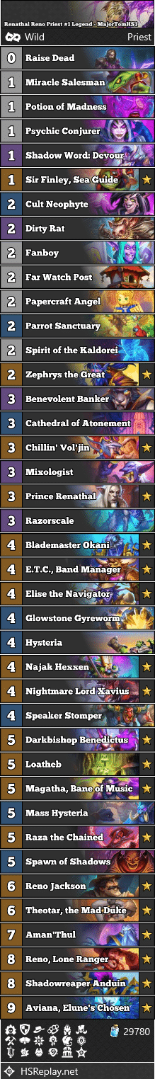 Renathal Reno Priest #1 Legend - MajorTomHS1