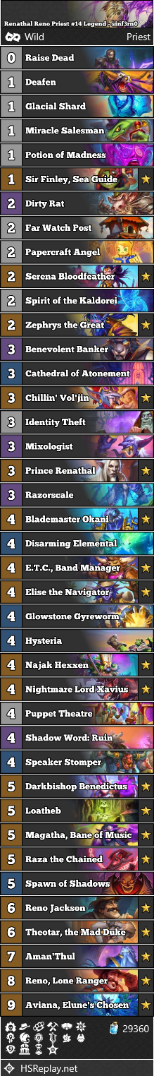 Renathal Reno Priest #14 Legend - sinf3rn0